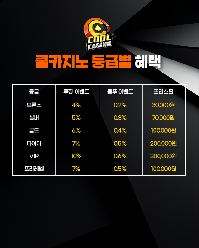 쿨카지노 회원 등급별 혜택